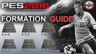 PES 2016:  FORMATIONS GUIDE. screenshot 5