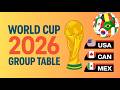 FIFA World Cup 2026 Groups Explained
