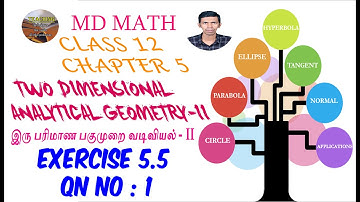 Exercise :5.5 |Qn no: 1 | Two Dimensional Analytical Geometry – II |Class 12| chapter 5 | Parabola