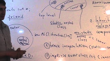 Java Core January: OOP. Лекция #23 (Часть 1)