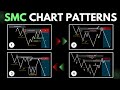 Top 4 smart money concept trading patterns and strategies