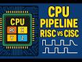 CSCI 2230|NMSU|Sp'26|W4D1|ATmega328P|CPU Basics | Registers, Pipelining, RISC vs CISC