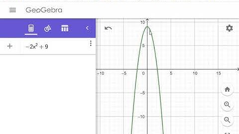 GeoGebra: Line of Best Fit