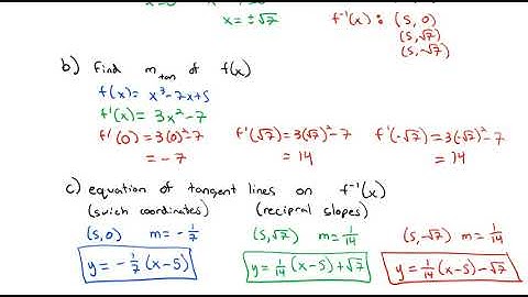 3.7 Derivatives of Inverse Functions