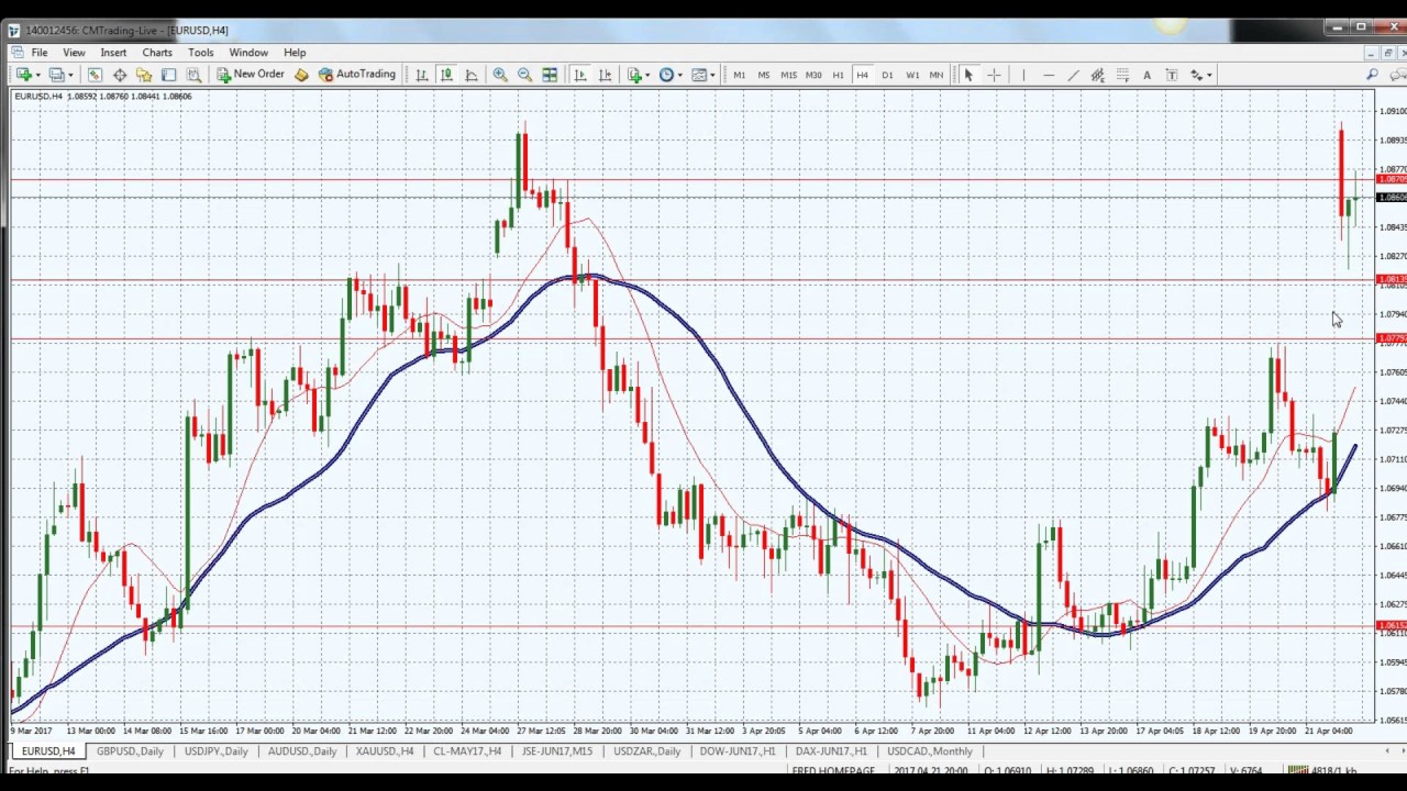 Forex reviews 24