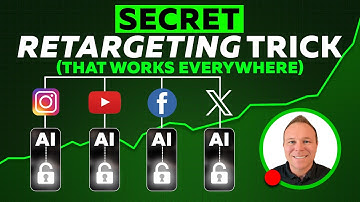 Retargeting with AI-powered dynamic ads - Business Guide