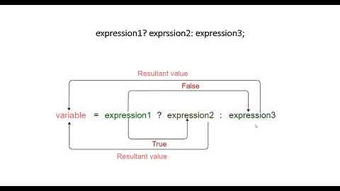 #24 Ternary operator or Condition operator | C programming language | Beginner video tutorials