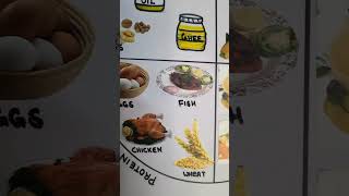 Nutrients chart/ types of nutrients/balanced diet #shorts #youtubeshorts #diy