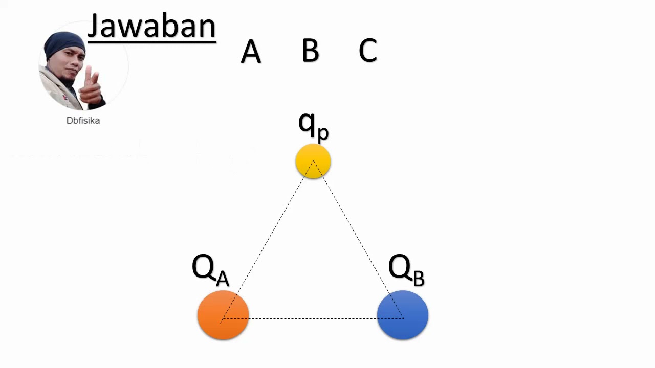 pembahasan soal listrik statik 5