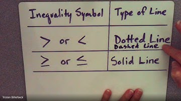 Envision Algebra 1 - 4.4 Linear Inequalities in Two Variables