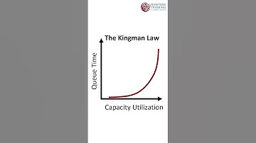 Kingman’s Law Explained: Why Wait Times Skyrocket!