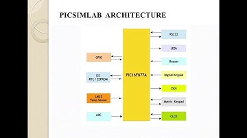 Embedded System  Internship Project on Microwave oven simulation by EMERTXE Information Technologies