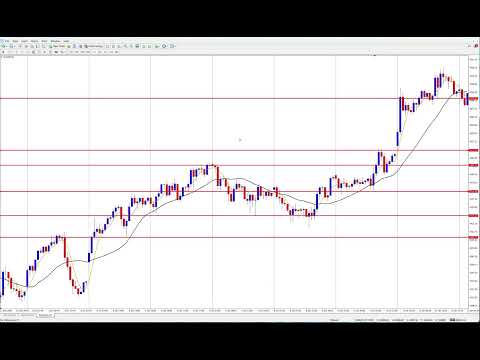 Cara Melakukan Layer Trading & Mengelola Posisi Seperti Seorang Profesional (Strategi Trading Lan...