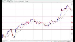 How to Layer Trades & Manage Positions Like a Pro (Step-by-Step Trading Strategy)