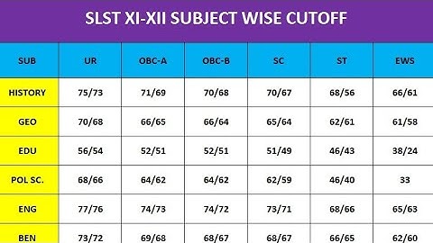 SUBJECT WISE CUTOFF SLST XI XII ARTS GROUP 