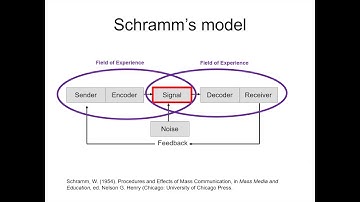 Schramm
