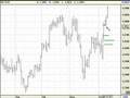 Forex Trading: EUR/USD: Best Trading Strategy: Live Chart ...