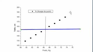 N°46: Cas particulier dans la méthode de Mayer y=f(x) et x=f(y)