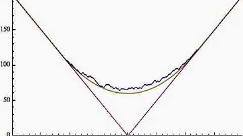 Discrete KPZ w/ Limit Shape