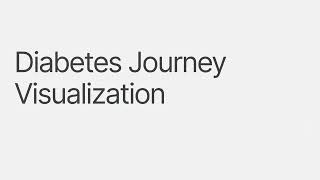 Blood Sugar Diary for Diabetes | Easy Health Monitoring screenshot 3