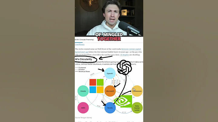 We are probably in an AI fueled stock market bubble - but are we early or late stage? thumbnail