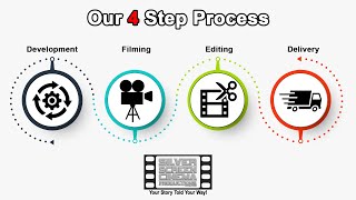 Our 4 Step Process