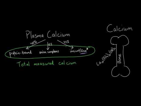 Forms of Calcium and Phosphorus