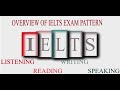 IELTS Test format | General and Academic Exam pattern(overview of full details)