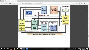 SAITM B.TECH ETCE SEM 4 MICROCONTROLLER UNIT2 LECTURE  6