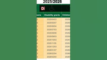 SASSA Grant Payment Dates 2025/2026 Calendar #SASSA Payments Dates