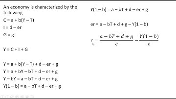 IS Curve: Deriving and Examining its Slope