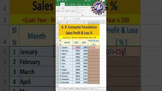 Automatic Profit & Loss Calculation in excel |excel tutorial | #exceltips #advancexcel