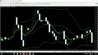 How to Make Money with Forex 2.0