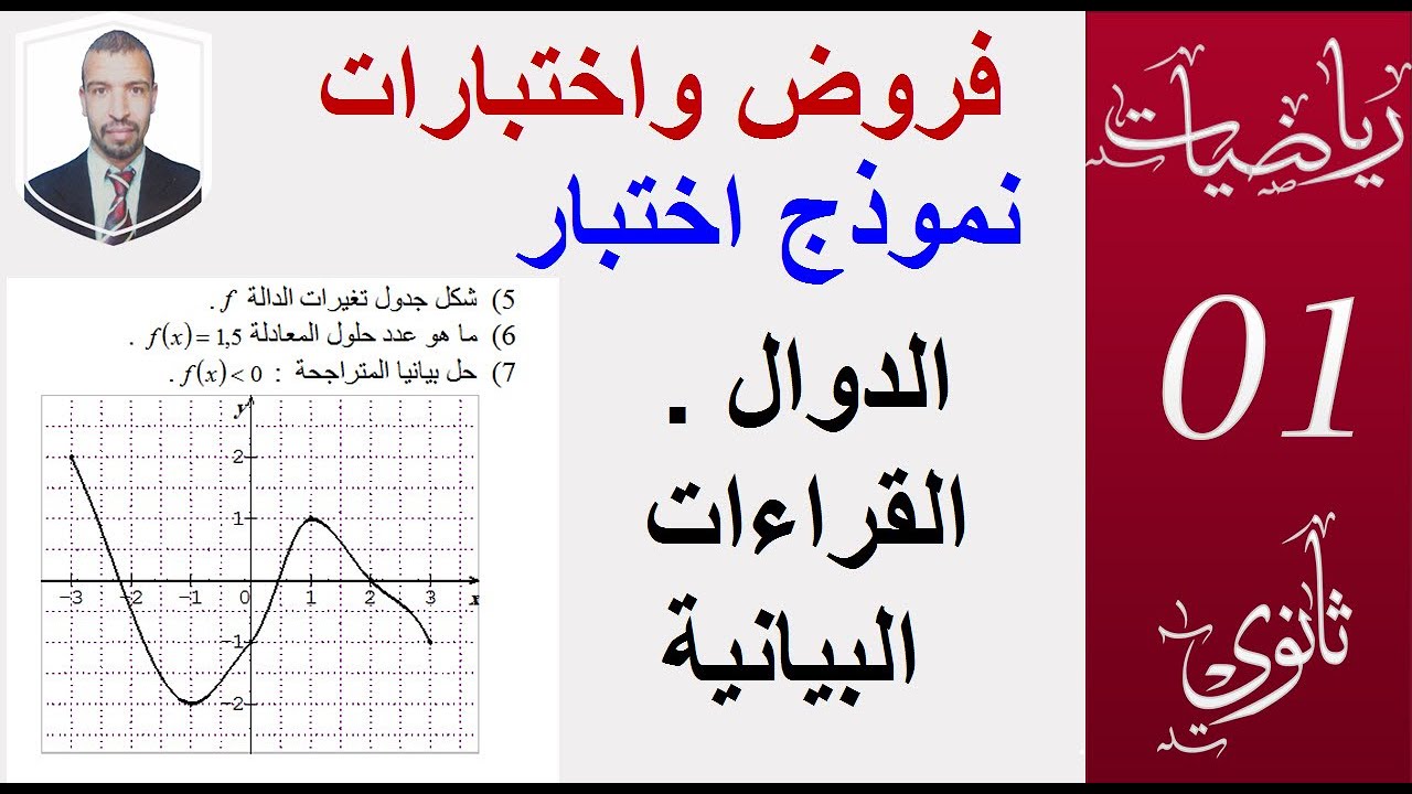 تمرين دوال  نموذج الاختبارات- القراءات البيانية  (1 ثانوي علوم وتكنولوجيا ) تمرين 2 السلسلة