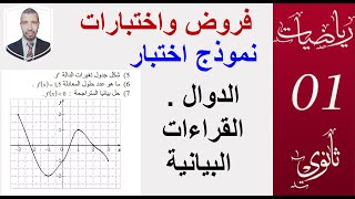 تمرين دوال  نموذج الاختبارات- القراءات البيانية  (1 ثانوي علوم وتكنولوجيا ) تمرين 2 السلسلة