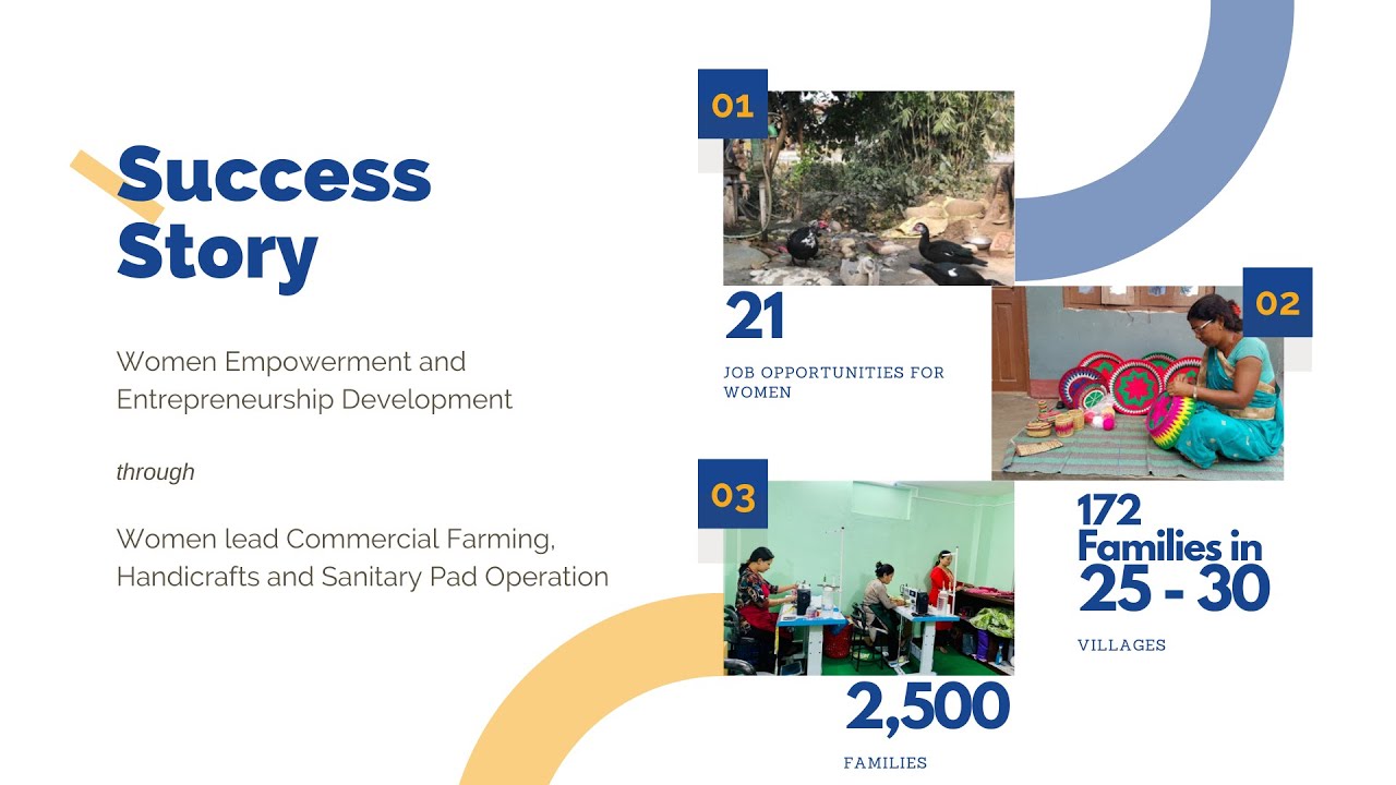 Women-led KHUSI-pad-business and Commercial farming-Madi, Nepal | Rotary Club of Burlington Central