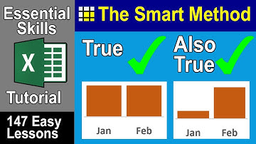 5-21: Change Excel Chart Scale - Vertical (Y) Axis Start & End Values