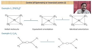 MSc Chemistry Sem-I Unit-1 Paper-IV: Spectroscopy-1 (Group theory: Module-II) Dr D K Patel