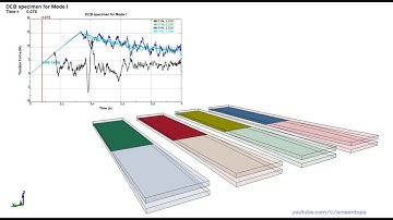 Comparison between Cohesive Element Material Models