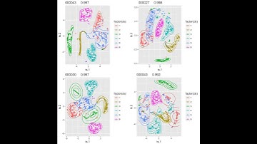 Visualizing activations for a learning convnet