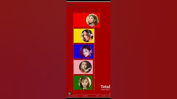 ITZY: GUESS WHO Album Line Distribution (Mafia In The Morning)