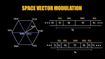 Motor Control From Scratch - Part8 | Space Vector Modulation Explained