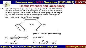 Six charges +q,-q,+q,-q,+q and -q are fixed at the corners of a hexagon of side d as show #neet2022