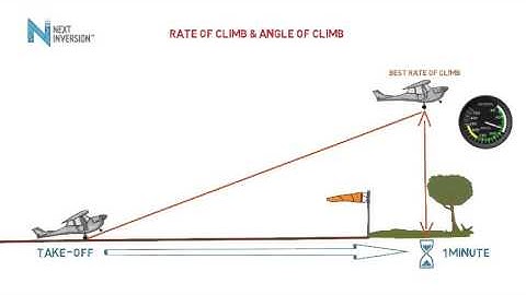 Angle vs Rate of Climb