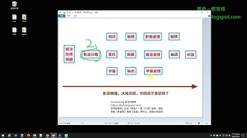 教你轉檔壓制 Blu-ray 藍光影片，並封裝成 mp4 容器，及使用崁入式字幕
