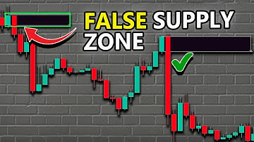 Supply and Demand Trading [ Don