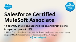 Salesforce Certified MuleSoft Associate - Certification Exam Full Course Vol. 1.6