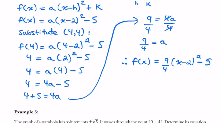 Families of Quadratic Functions