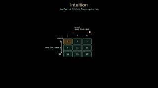Leetcode 373 (medium) - Find K Pairs with Smallest Sums