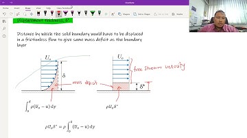 Flow Past Immersed Bodies L3-1
